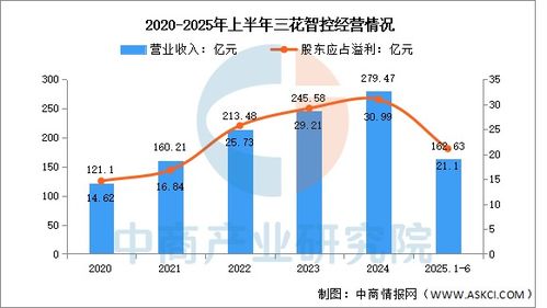 2025年中国汽车热管理行业市场前景预测研究报告 聚焦能源管理革新