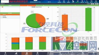 力控产品在传统制造业锅炉运行分析与能源管理系统中的应用