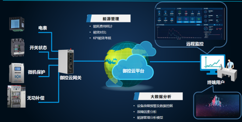 能耗双控限电停产后，企业如何以能源管理破局前行