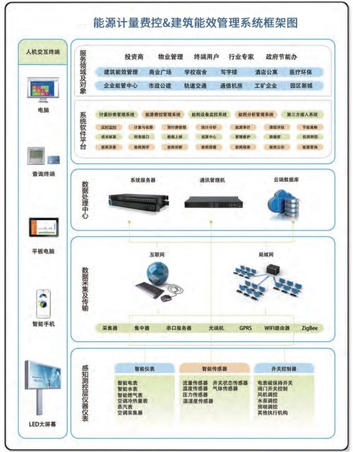 节能降耗 从能源管理系统的智慧转型谈起