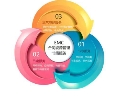 创研智科 引领能源管理新范式
