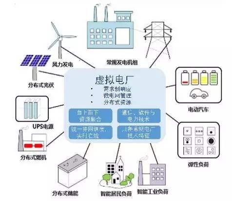 智慧能源信息专刊 第20期 2017年8月18日 能源管理