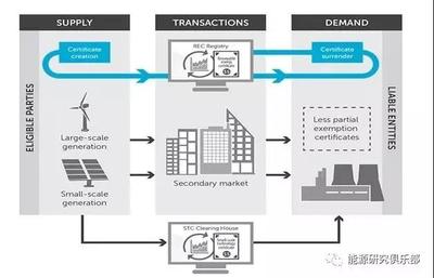 国际可再生能源配额制的发展实践与能源管理策略