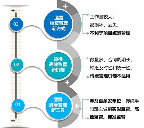 嘉定区探索公共机构集中统一合同能源管理新模式 推动能源管理提质增效